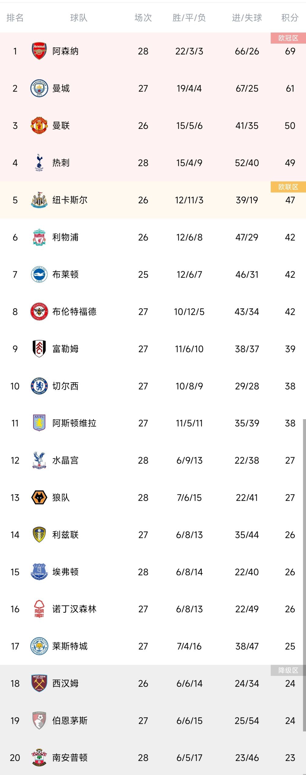 巴萨体育总监德科接受了Movistar的专访，期间他谈到了关于哈维以及转会市场等话题。